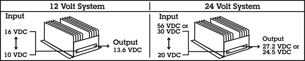 Stabilizing_Converters_Illustration